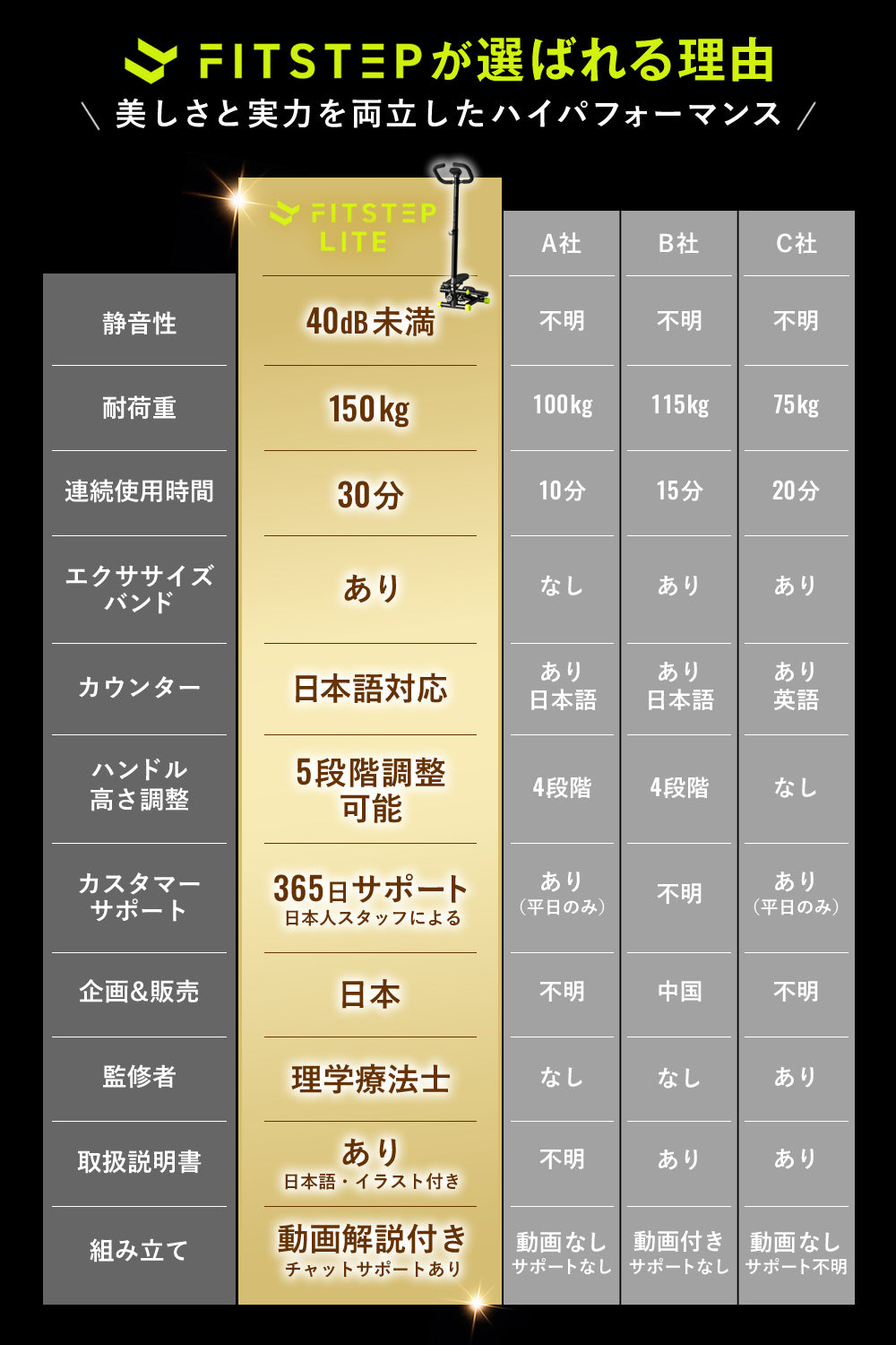 FITSTEP LITE